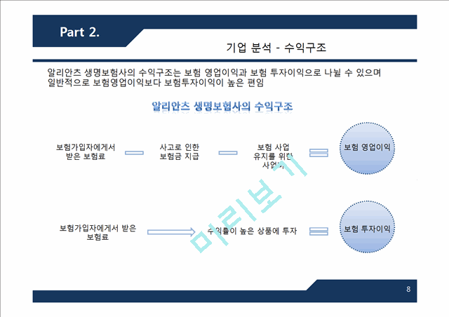 [3000원] 알리안츠생명보험의DW구축분석CRM도입성공사례,브랜드마케팅,서비스마케팅,글로벌경영,사례분석,swot,stp,4p.pptx